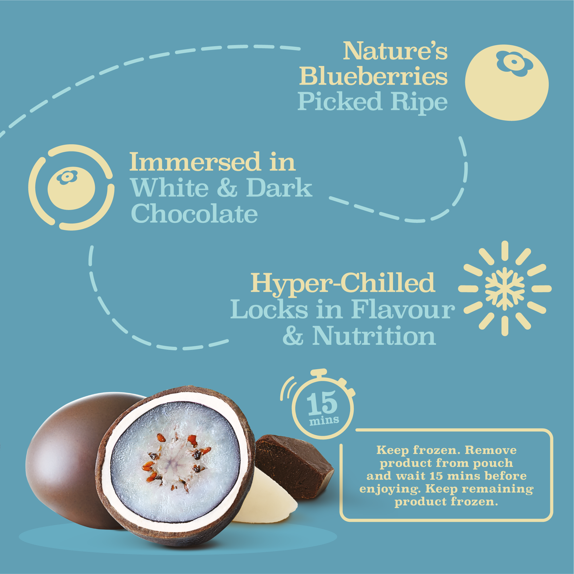 Blueberry white and dark - journey