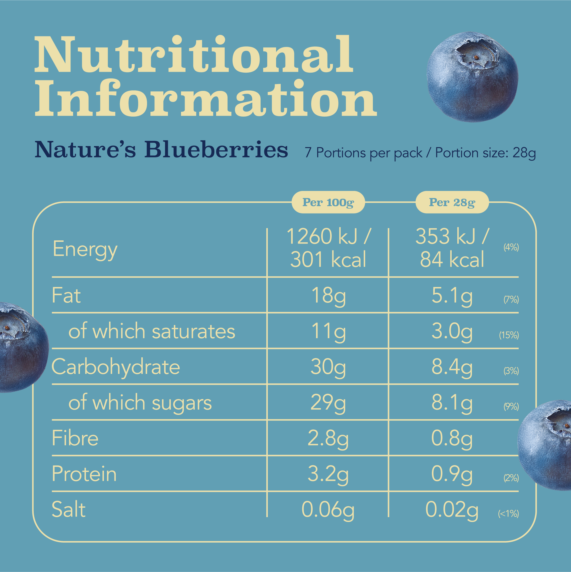 Blueberry white and dark - nutrition table